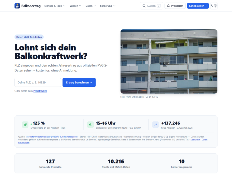 Balkonertrag