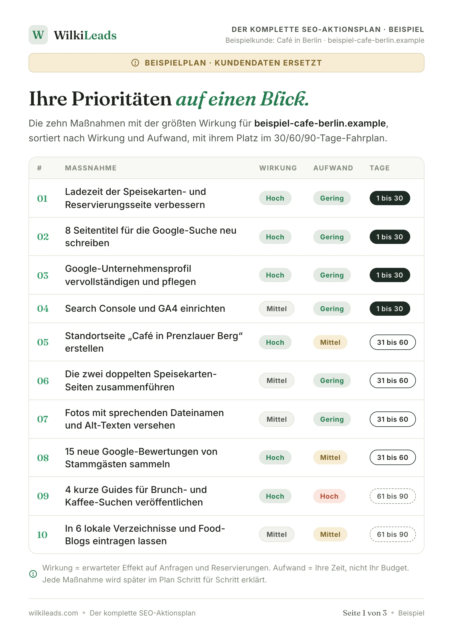 Beispielplan Seite 1: priorisierte Maßnahmenliste