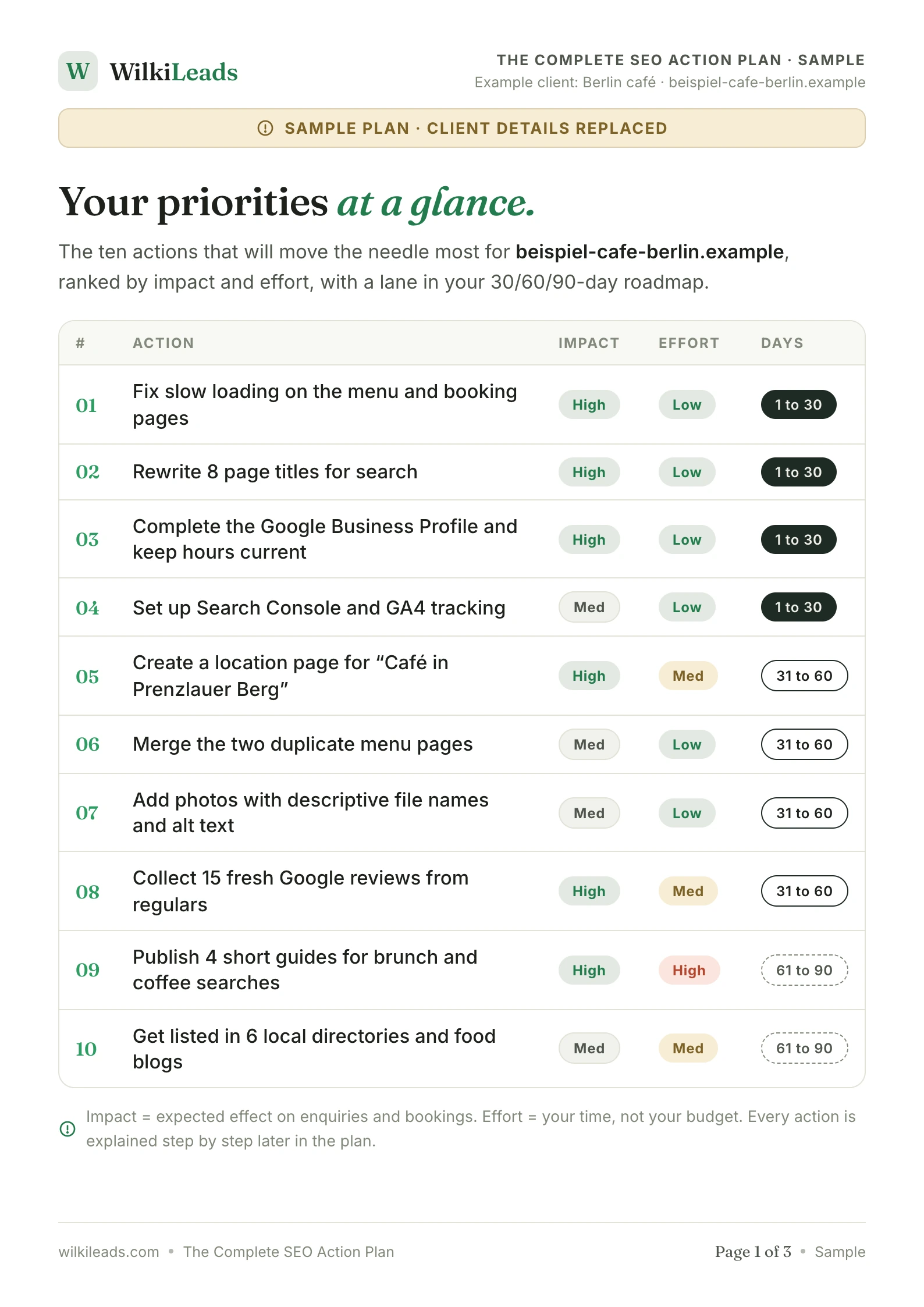 Sample plan page 1: prioritised action list